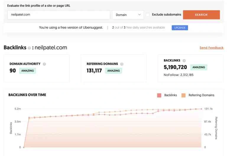 Ubersuggest vs. Semrush dalam Menganalisis Backlink