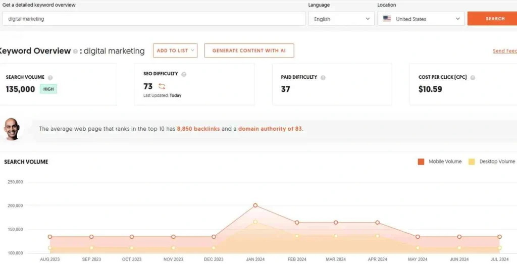 Ubersuggest vs. Semrush dalam Riset Keyword