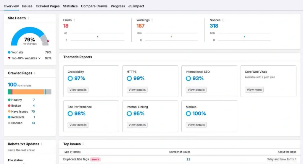 Ubersuggest vs. Semrush untuk Audit