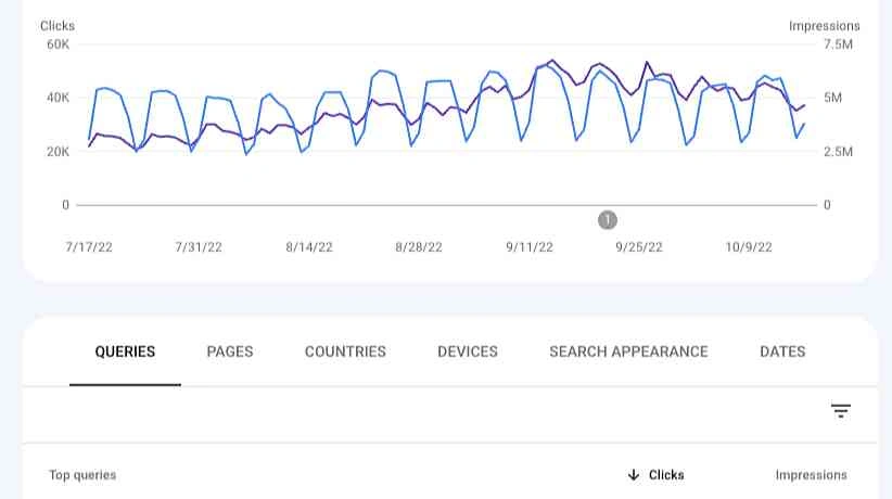 Alat yang Membantu dalam SEO Forecasting