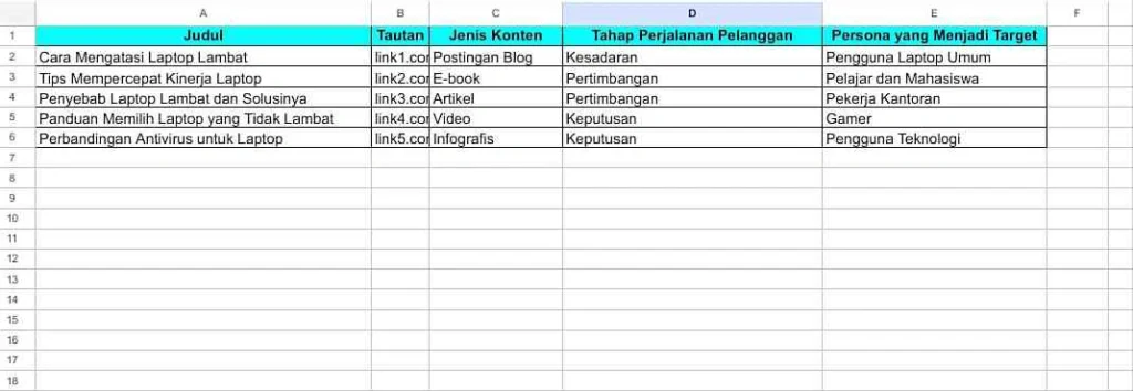 Cara Membuat Content Mapping