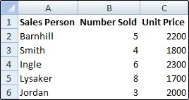 Cara Menghilangkan Garis di Excel untuk Judul