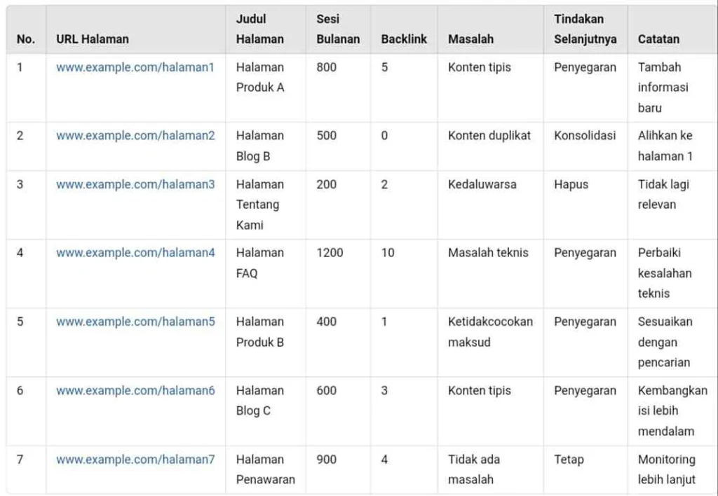 Langkah-langkah Content Pruning