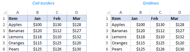 Perbedaan antara Gridlines dan Border di Excel