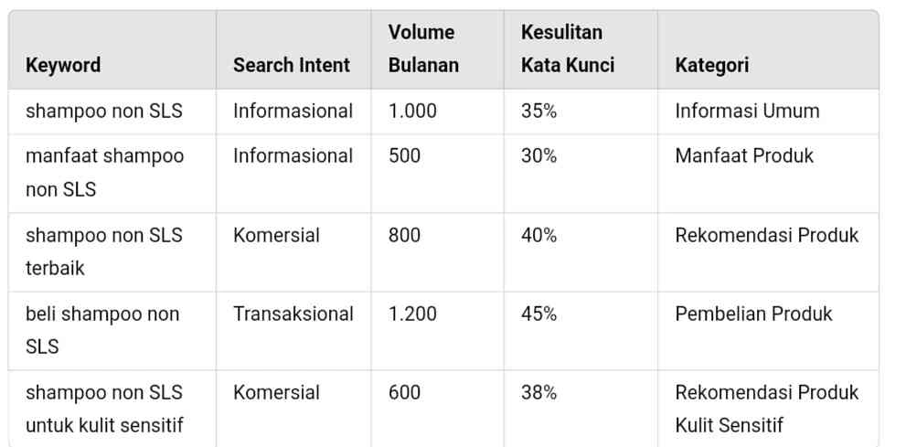 Buat Cluster Secara Manual