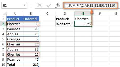 Menghitung Persentase Total Baris Tertentu di Excel