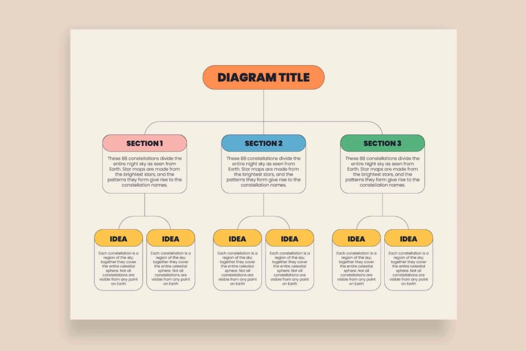 Bagaimana Website Architecture yang Bagus?